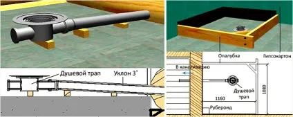 Трап для душа в підлозі під плитку нюанси вибору і монтажу (трап) Трап для душа в підлозі під плитку нюанси вибору і монтажу
