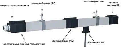 Тролеї мостових кранів правила монтажу та експлуатації, все про мостових кранах (кранах) Тролеї мостових кранів правила монтажу та експлуатації, все про мостових кранах