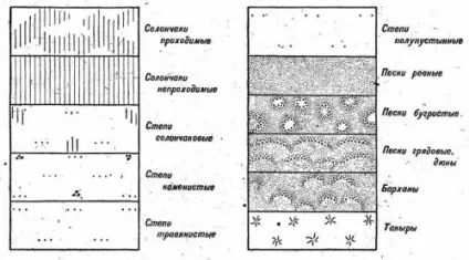 Топографічні умовні знаки і позначення лісів, чагарників, садів та ін (знаки) Топографічні умовні знаки і позначення лісів, чагарників, садів та ін