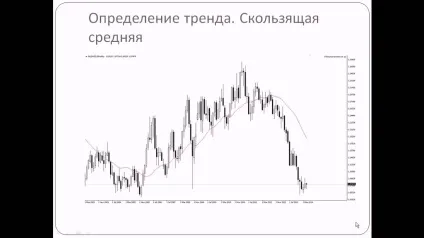 Трейлінг стоп в Метатрейдер 4