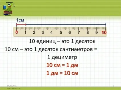 Три п'ятих довжини 1 дм складають скільки см (складають) Три п'ятих довжини 1 дм складають скільки см