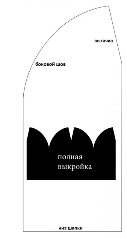 Трикотажна шапка своїми руками майстер-клас з покроковими фото і відео-уроками (шапка) Трикотажна шапка своїми руками майстер-клас з покроковими фото і відео-уроками