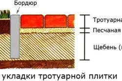 Укладання гранітної бруківки своїми руками технологія, схема (відео)