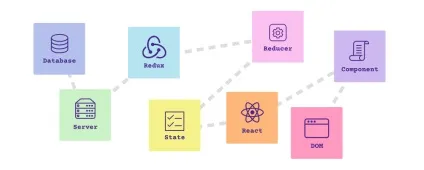 Навчальний план по освоєння сучасного javascript, бібліотека програміста