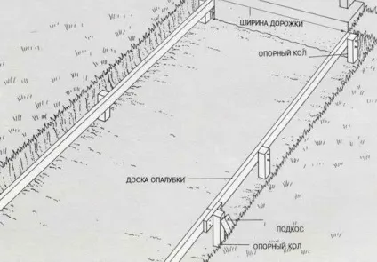 Укладання бруківки самостійно види і особливості монтажу (укладання тротуарної плитки) Укладання бруківки самостійно види і особливості монтажу