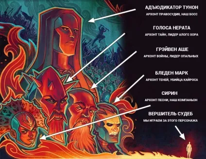 Tyranny фракції, архонти, персонажі