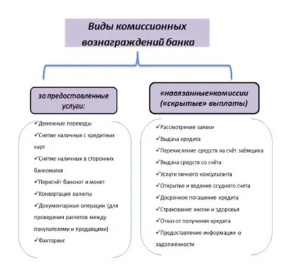 Облік комісійних винагород банків, контент-платформа (облік) Облік комісійних винагород банків, контент-платформа