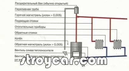 Usb-ide перехідник своїми руками