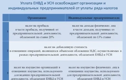 Спрощенка або вмененка що вигідніше для ип (спрощенка) Спрощенка або вмененка що вигідніше для ип