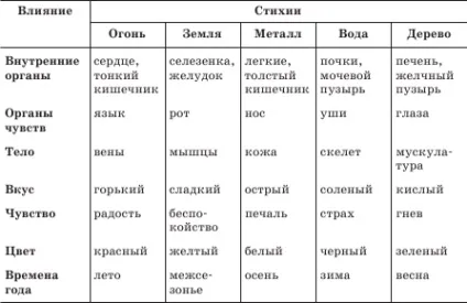 Покращуємо здоров'я за допомогою фен шуй - жіночий журнал (допомогою) Покращуємо здоров'я за допомогою фен шуй - жіночий журнал