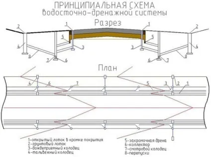 Ухил зливової каналізації розрахунок, норми СНиП (розрахунок) Ухил зливової каналізації розрахунок, норми СНиП