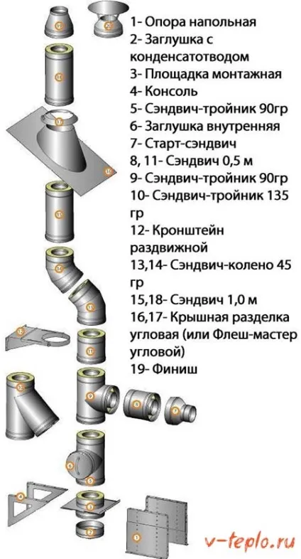 Вулична піч своїми руками - порядовка і техніка кладки відео (вулична піч своїми силами) Вулична піч своїми руками - порядовка і техніка кладки відео