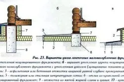 Догляд за фундаментом після заливки і бетонування (бетонування) Догляд за фундаментом після заливки і бетонування