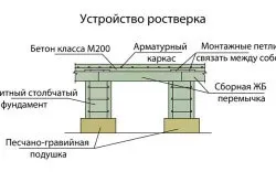 Догляд за фундаментом після заливки і бетонування (догляд фундамент після заливки) Догляд за фундаментом після заливки і бетонування