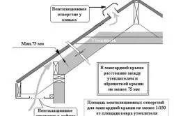 Утеплення стелі керамзитом особливості, переваги та порядок утеплення (особливості) Утеплення стелі керамзитом особливості, переваги та порядок утеплення