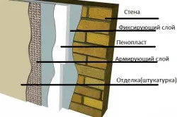 Утеплення лазні з шлакоблоку специфіка утеплення (утеплення) Утеплення лазні з шлакоблоку специфіка утеплення