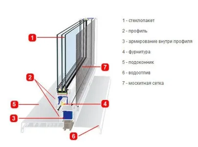 Установка відливів своїми руками