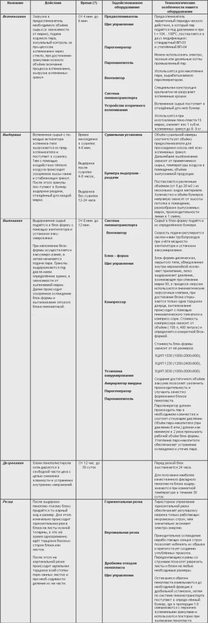 Утеплення фундаменту будинку зовні пінополістиролом - інструкція покроково! (Пінополістиролом) Утеплення фундаменту будинку зовні пінополістиролом - інструкція покроково!