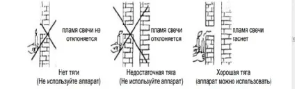 Установка газової колонки в квартирі (квартирі) Установка газової колонки в квартирі