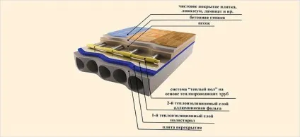 Утеплювач під ламінат - як утеплити підлогу під ламінат