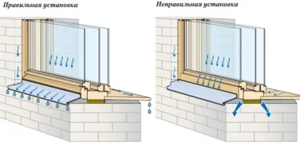 Установка відливів своїми руками