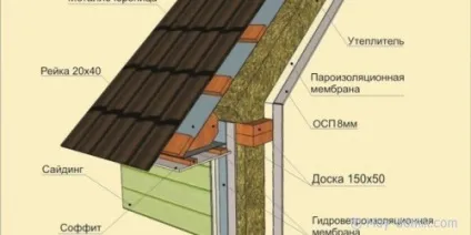 Утеплення стін каркасного будинку, будівництво та ремонт будинку своїми руками (каркасного) Утеплення стін каркасного будинку, будівництво та ремонт будинку своїми руками