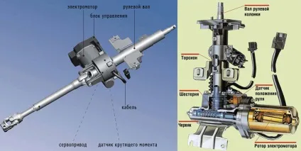 Пристрій електропідсилювача керма (електропідсилювач) Пристрій електропідсилювача керма
