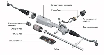 Пристрій електропідсилювача керма (види) Пристрій електропідсилювача керма