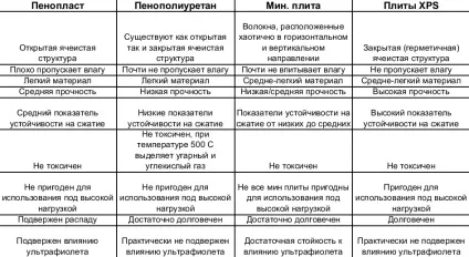 Утеплення фундаменту будинку зовні пінополістиролом - інструкція покроково! (Зовні) Утеплення фундаменту будинку зовні пінополістиролом - інструкція покроково!