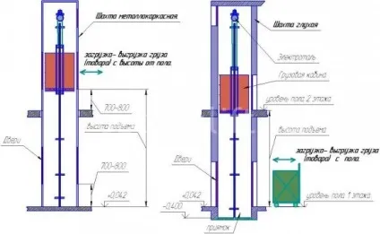 Пристрій ліфта - внутрішнє і зовнішнє (ліфта) Пристрій ліфта - внутрішнє і зовнішнє