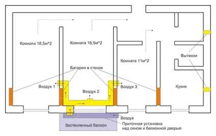 Збільшення кімнати за рахунок балкона (фото) (фото) Збільшення кімнати за рахунок балкона (фото)