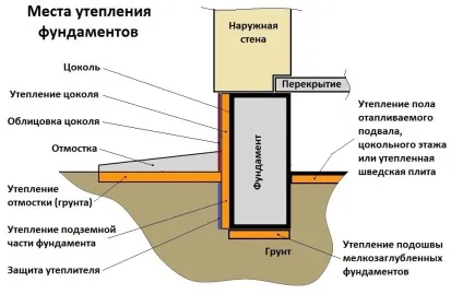 Утеплення фундаменту будинку зовні пінополістиролом - інструкція покроково! (Зовні) Утеплення фундаменту будинку зовні пінополістиролом - інструкція покроково!