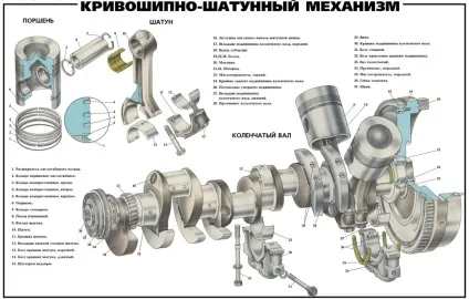 Пристрій сучасного двигуна внутрішнього згоряння