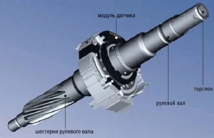 Пристрій електропідсилювача керма (ЕУР) Пристрій електропідсилювача керма