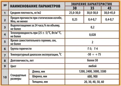 Утеплення фундаменту будинку зовні пінополістиролом - інструкція покроково! (Фундаменту) Утеплення фундаменту будинку зовні пінополістиролом - інструкція покроково!