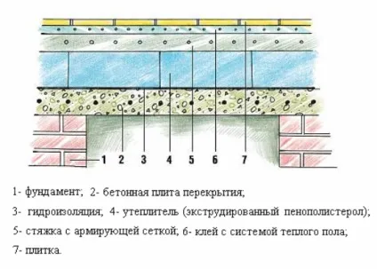 Утеплення лазні з шлакоблоку специфіка утеплення (лазні шлакоблоку Утеплення) Утеплення лазні з шлакоблоку специфіка утеплення