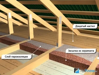 Утеплення стелі керамзитом своїми руками (утеплення) Утеплення стелі керамзитом своїми руками