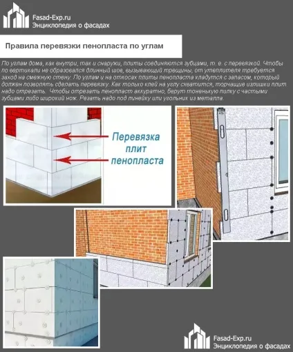 Утеплення фундаменту будинку зовні пінополістиролом - інструкція покроково! (Фундаменту) Утеплення фундаменту будинку зовні пінополістиролом - інструкція покроково!