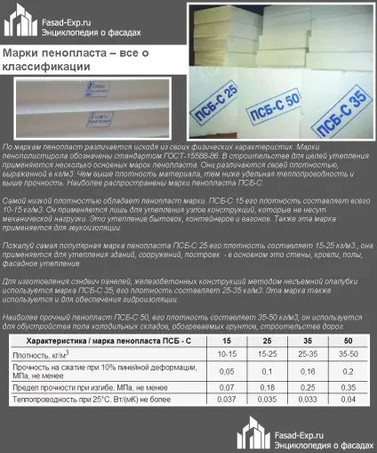 Утеплення фундаменту будинку зовні пінополістиролом - інструкція покроково! (Пінополістиролом) Утеплення фундаменту будинку зовні пінополістиролом - інструкція покроково!