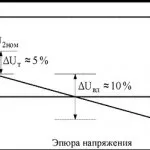 Ватт, вольт, ампер
