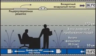 Вентиляція, її призначення та види - будинок - це машина для житла і роботи (вентиляція) Вентиляція, її призначення та види - будинок - це машина для житла і роботи