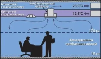 Вентиляція, її призначення та види - будинок - це машина для житла і роботи (роботи) Вентиляція, її призначення та види - будинок - це машина для житла і роботи