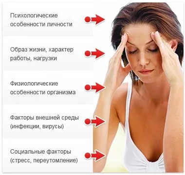 Вегетосудинна дистонія причини, симптоми, лікування (причини) Вегетосудинна дистонія причини, симптоми, лікування
