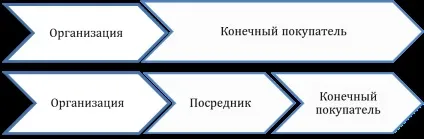 У чому відмінність послуги від товару