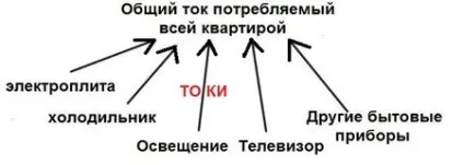 Ватт, вольт, ампер
