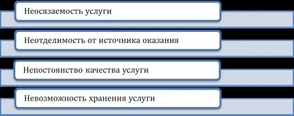У чому відмінність послуги від товару