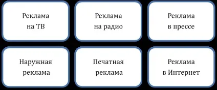 У чому відмінність послуги від товару