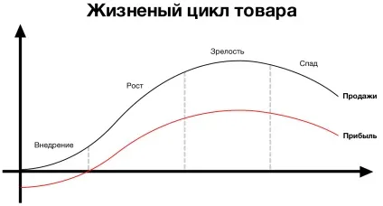 У чому відмінність послуги від товару