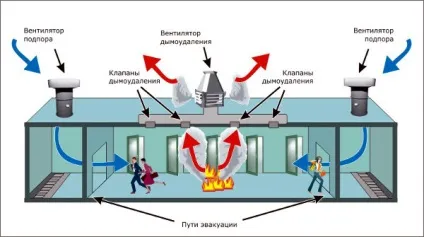 Вентиляція, її призначення та види - будинок - це машина для житла і роботи (роботи) Вентиляція, її призначення та види - будинок - це машина для житла і роботи