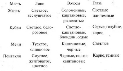 Ведьмин знак